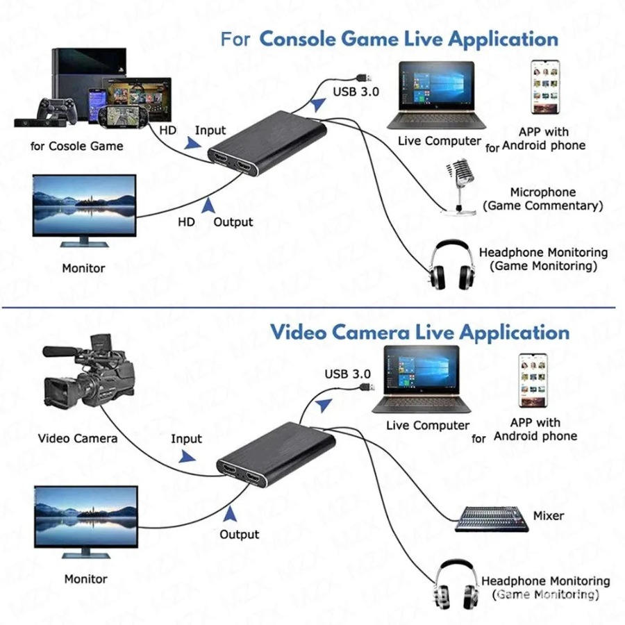 Scheda di acquisizione video U - Pc Gaming Game recensione e prezzo